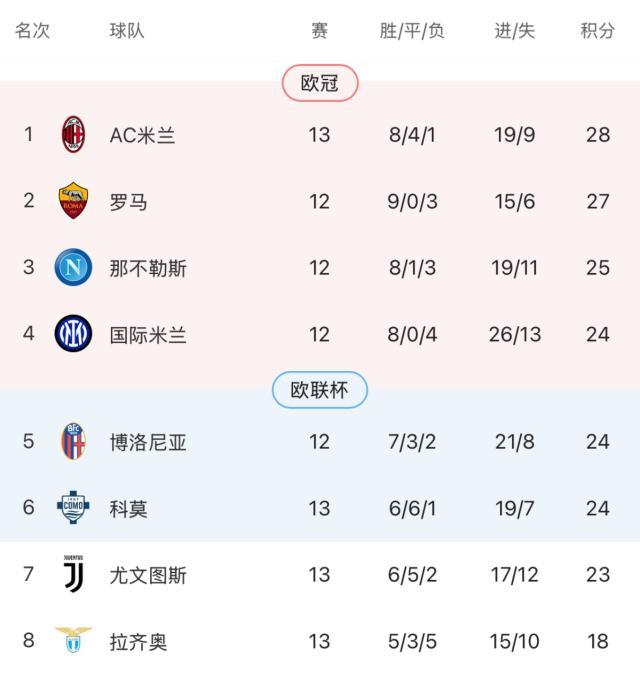 开云-【意甲】莱昂一锤定音！AC米兰1比0拉齐奥暂登顶