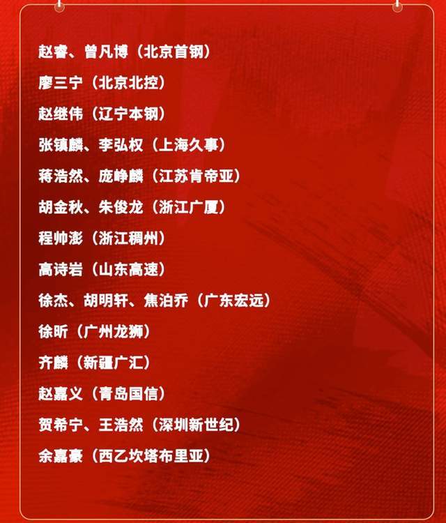 开云体育官网-意外不？庞峥麟首次入围男篮国家队集训名单，郭士强坚持使用赵睿